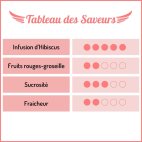 Bissap sels de nicotine - UltimeVape