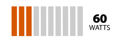 Nos cigarettes électroniques 60W