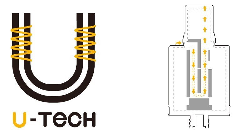 Technologie U-tech du kit PockeX de chez aspire 